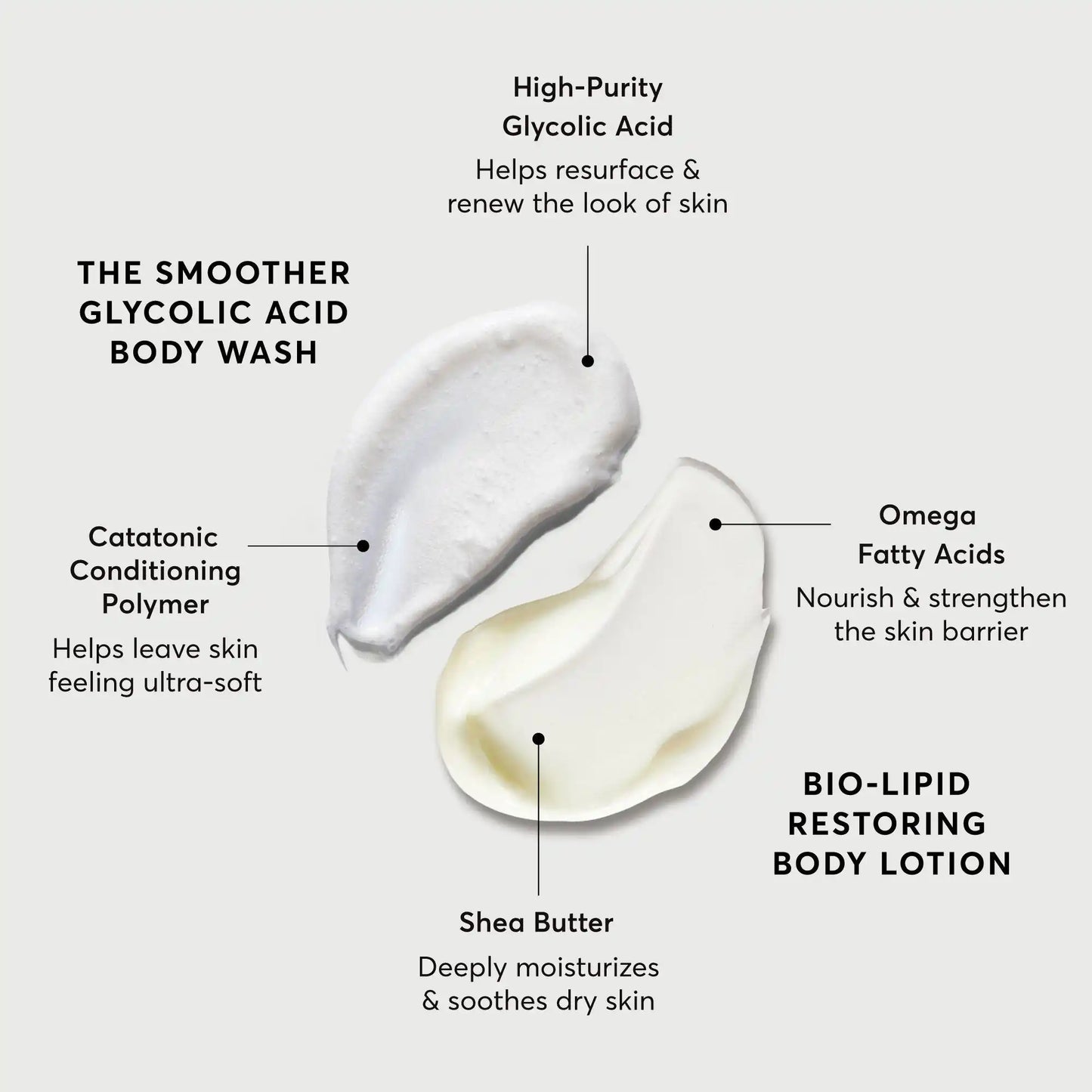 the-smoothing-body-bundle-d6 NATR-Alt.webp